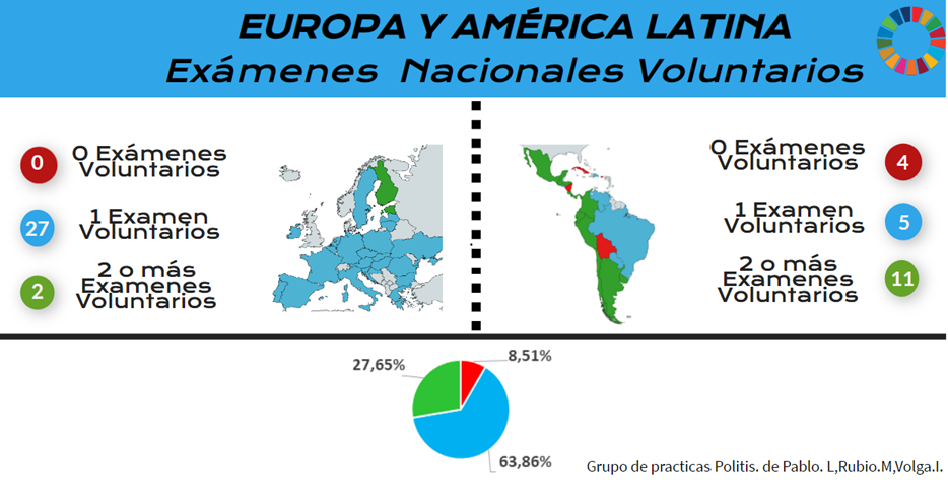 Informes Voluntarios en Europa y Latinoamérica. Infografía del grupo de alumnxs en prácticas en el proyecto.